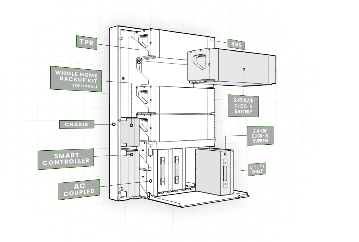 NeoVolta All-In-One Energy Storage System Exploded View